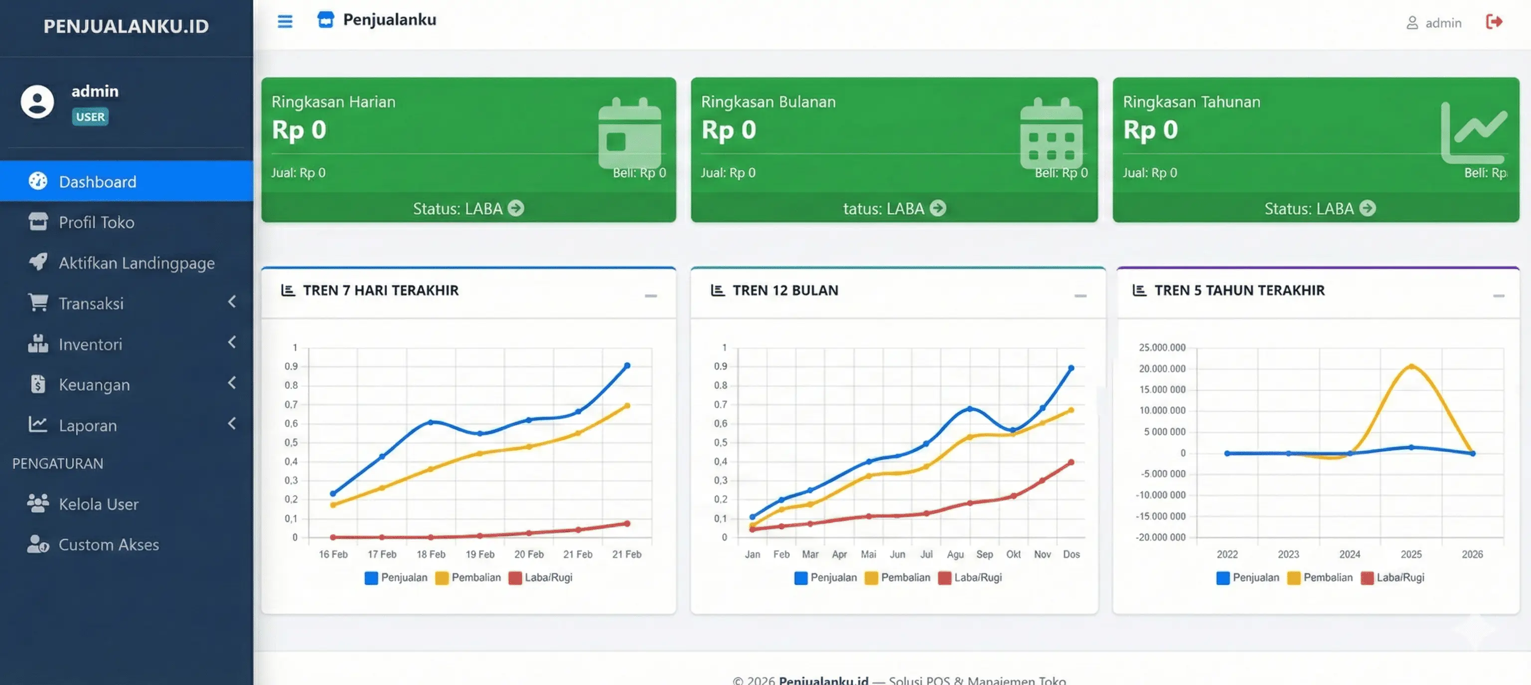Dashboard Penjualanku.id - Ringkasan Penjualan
